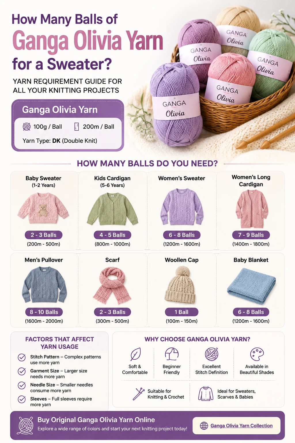 How Many Balls of Ganga Olivia Yarn for a Sweater?